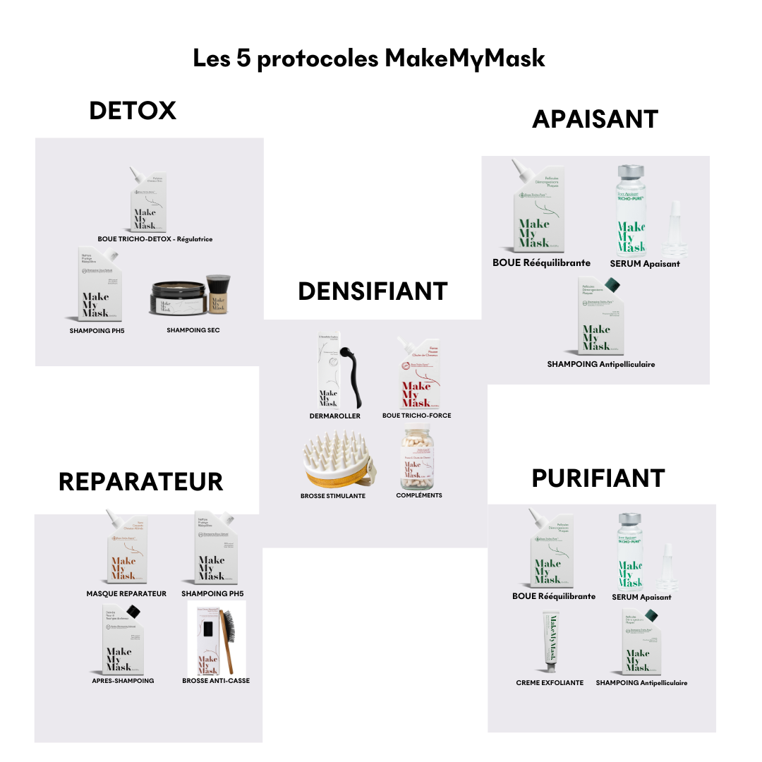 Trichoscope MakeMyMask