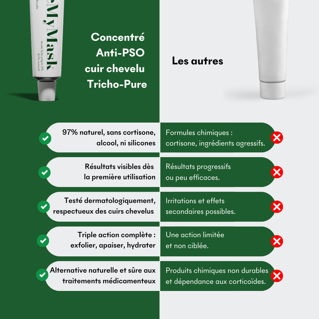Comparatif des solutions pour lutter contre le psoriasis du cuir chevelu et plaques