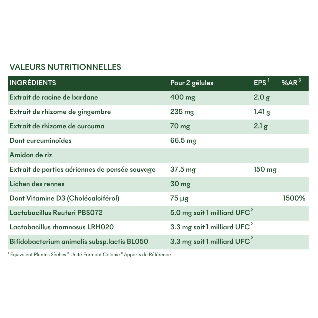 Valeurs nutritionnelles du Complément SOS Plaques Sèches de MakeMyMask contre le psoriasis et les plaques sèches