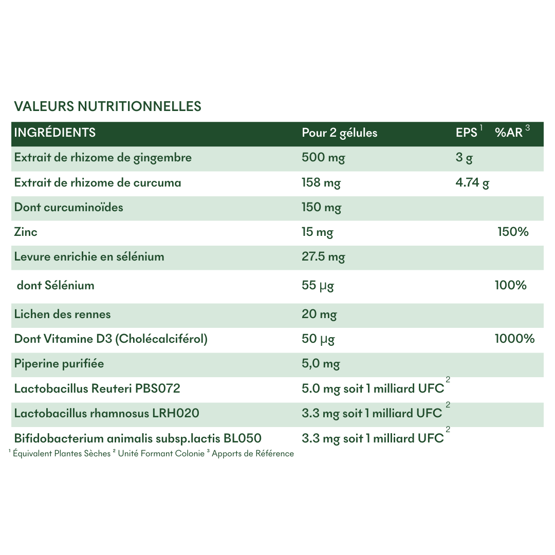 Valeurs nutritionnelles du Complément SOS Squames Grasses de MakeMyMask contre les pellicules grasses et la dermatite séborrhéique