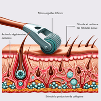 Dermaroller Pousse Cheveux Tricho-Boost