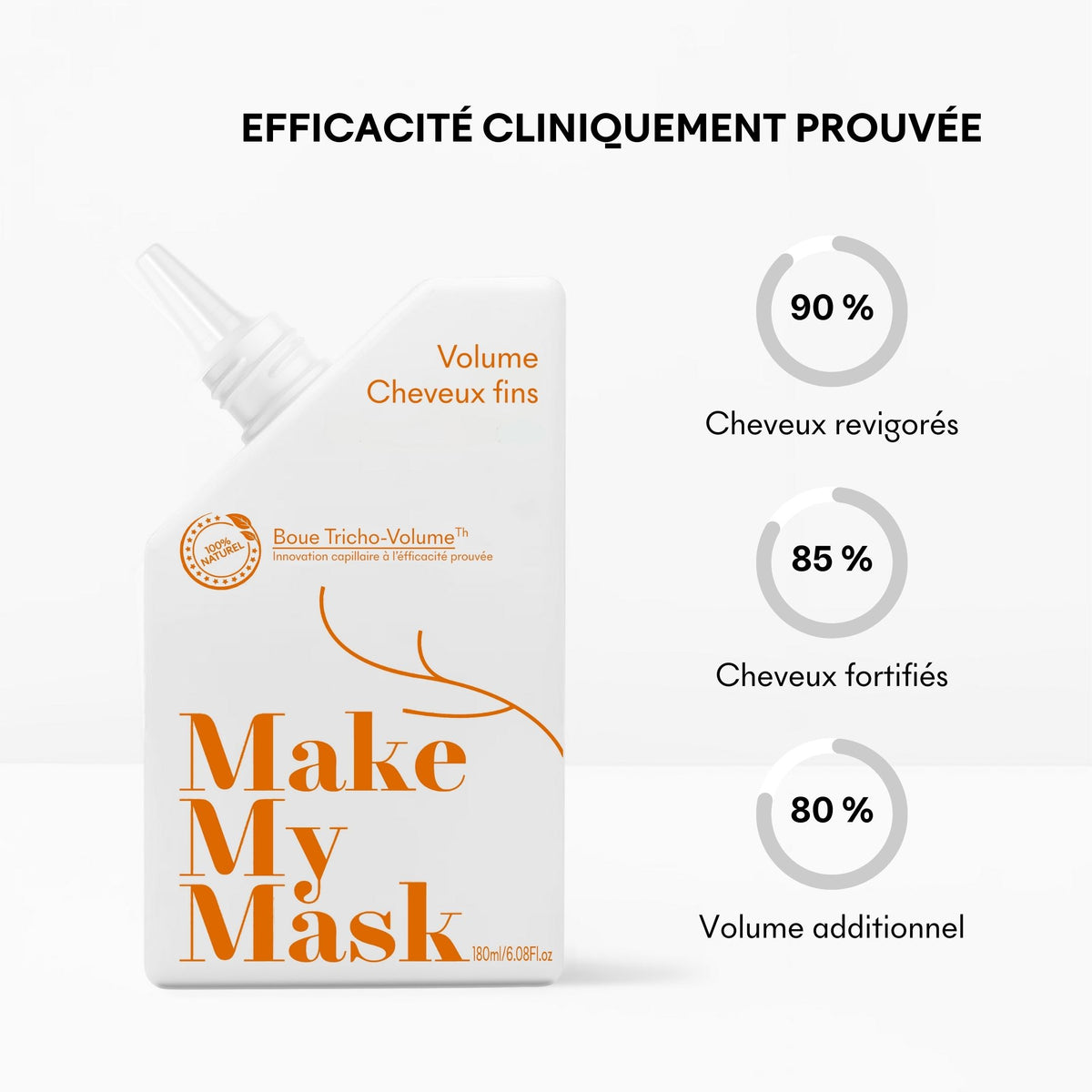 Etudes cliniques solution cheveux fins