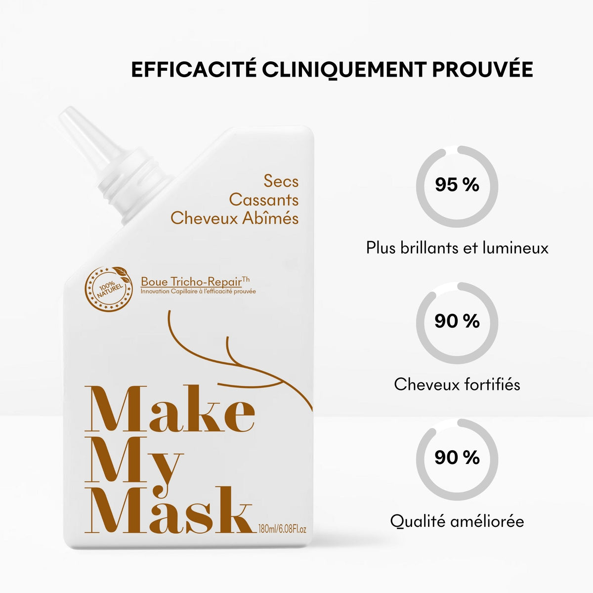 Etudes cliniques solution cheveux secs et abîmés