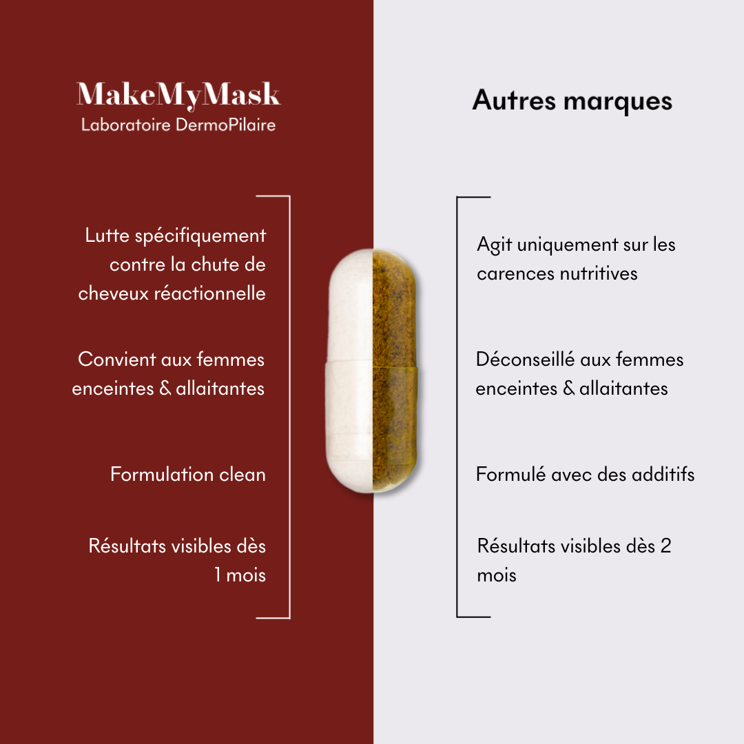 Effluvium Control - Anti-Chute Réactionelle 3 MOIS