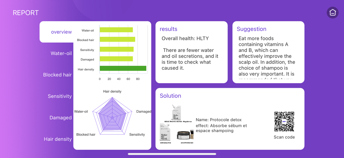 Trichoscope MakeMyMask