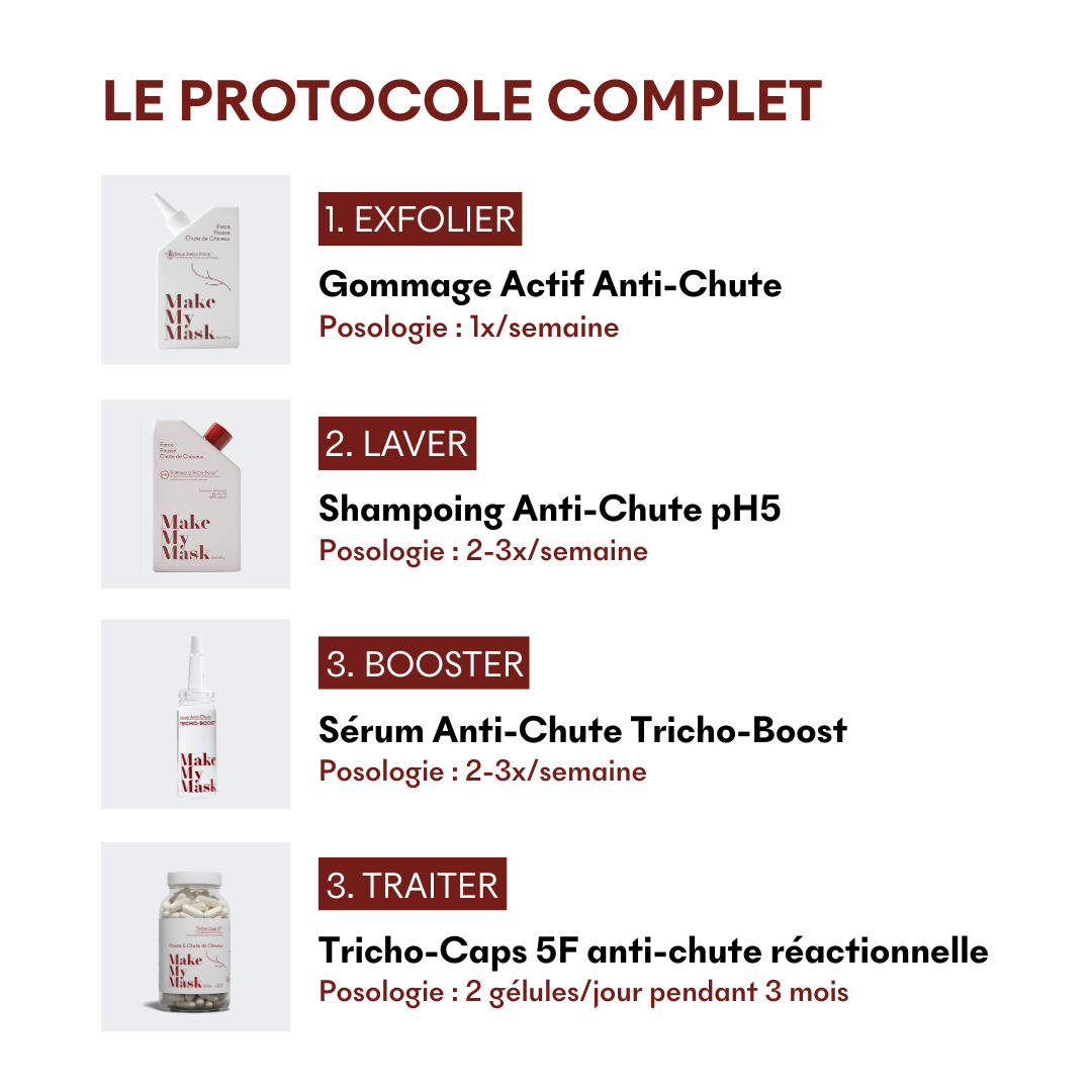 Protocole Cheveux Longs & Denses