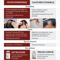 Offre 3+1 DHT Blocker Anti-Chute Hormonale 3 MOIS