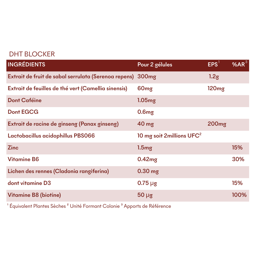 Offre 3+1 DHT Blocker Anti-Chute Hormonale 3 MOIS