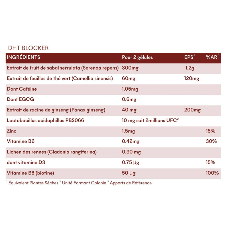 RÉSULTATS CLINIQUES