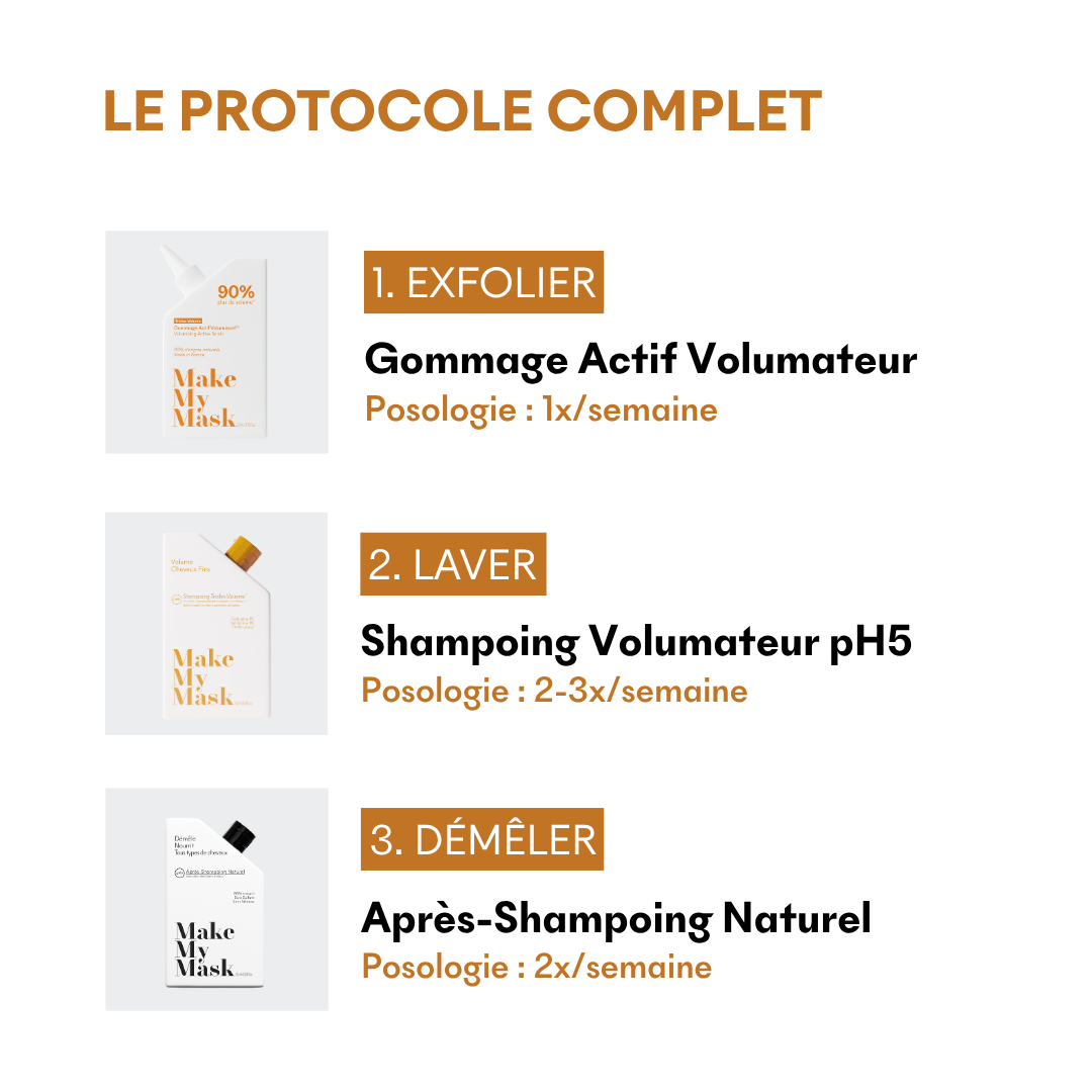 Protocole Cheveux fins