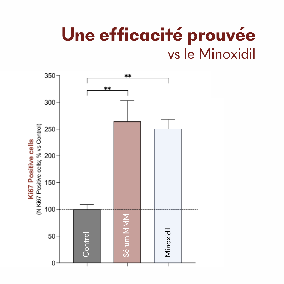 Sérum Anti-Chute Tricho-Boost