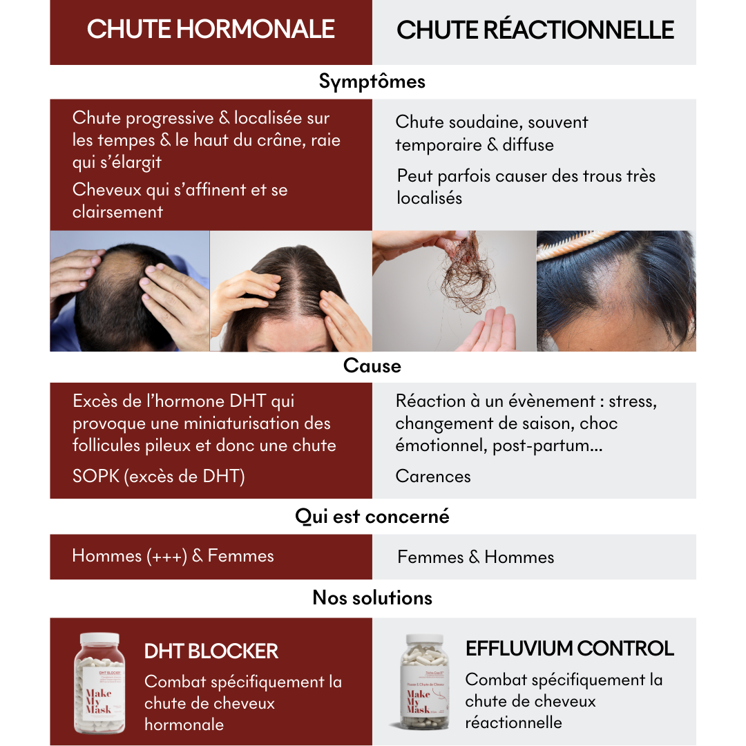 Effluvium Control - Anti-Chute Réactionelle 3 MOIS
