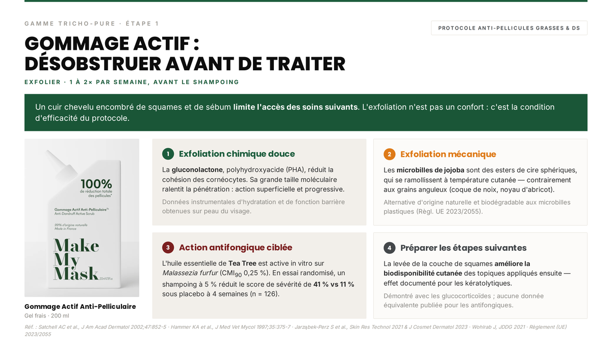 Avis