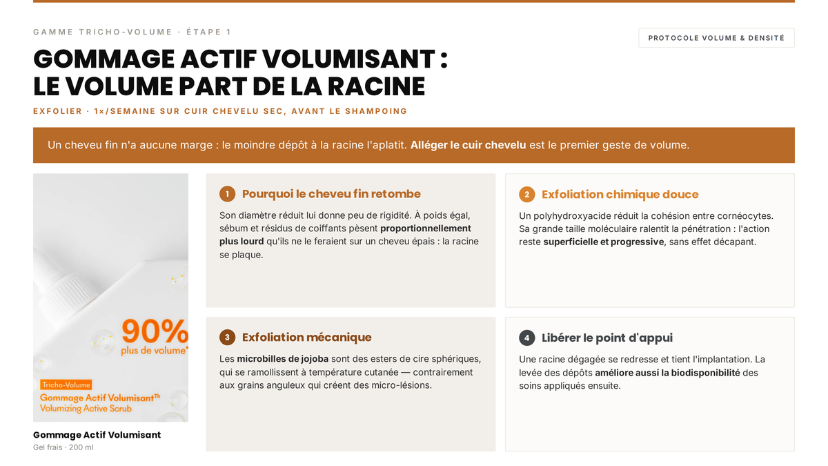 Témoignage client